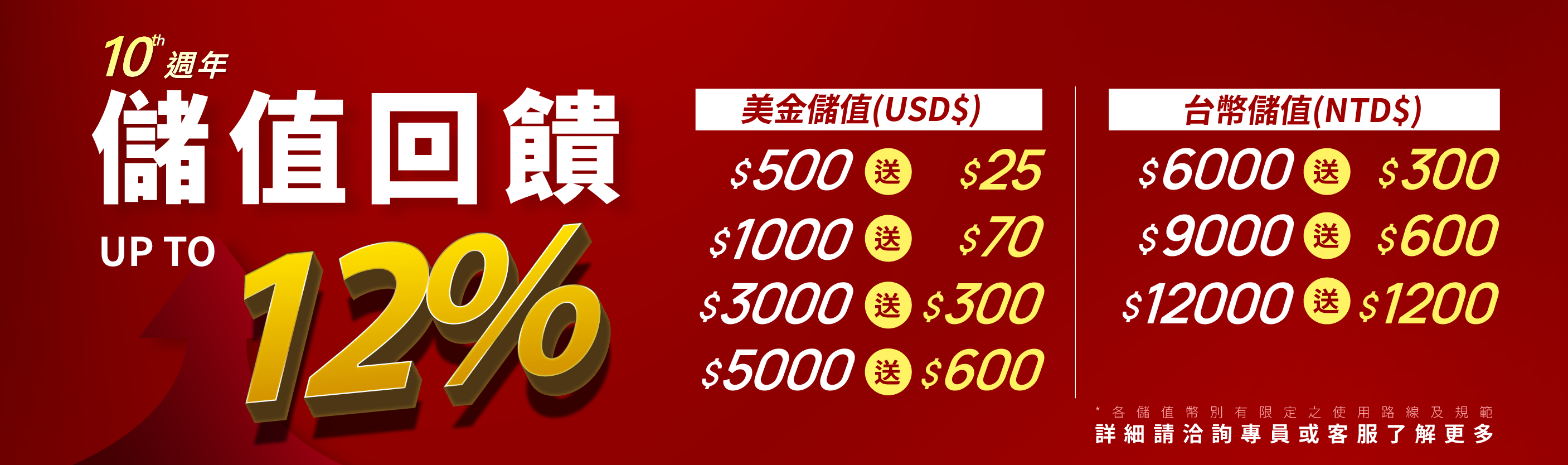10周年儲值活動
